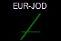 EUR-JOD